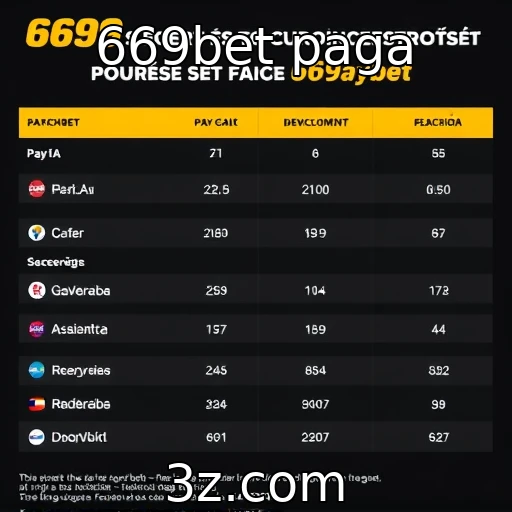 Comparação entre 669bet e concorrentes em pagamentos - 669bet paga